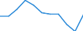 Volkswirtschaftliche Gesamtrechnungen Indikator (ESVG 2010): Bruttowertschöpfung / Statistische Systematik der Wirtschaftszweige in der Europäischen Gemeinschaft (NACE Rev. 2): Verarbeitendes Gewerbe/Herstellung von Waren / Maßeinheit: Veränderung in Prozent q/q-4 (NSA) / Geopolitische Meldeeinheit: Portugal