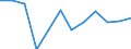 Volkswirtschaftliche Gesamtrechnungen Indikator (ESVG 2010): Bruttowertschöpfung / Statistische Systematik der Wirtschaftszweige in der Europäischen Gemeinschaft (NACE Rev. 2): Verarbeitendes Gewerbe/Herstellung von Waren / Maßeinheit: Veränderung in Prozent q/q-4 (NSA) / Geopolitische Meldeeinheit: Slowenien