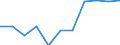 National accounts indicator (ESA 2010): Value added, gross / Statistical classification of economic activities in the European Community (NACE Rev. 2): Manufacturing / Unit of measure: Percentage change q/q-4 (NSA) / Geopolitical entity (reporting): Slovakia