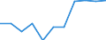 Volkswirtschaftliche Gesamtrechnungen Indikator (ESVG 2010): Bruttowertschöpfung / Statistische Systematik der Wirtschaftszweige in der Europäischen Gemeinschaft (NACE Rev. 2): Verarbeitendes Gewerbe/Herstellung von Waren / Maßeinheit: Veränderung in Prozent q/q-4 (NSA) / Geopolitische Meldeeinheit: Slowakei