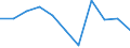 Volkswirtschaftliche Gesamtrechnungen Indikator (ESVG 2010): Bruttowertschöpfung / Statistische Systematik der Wirtschaftszweige in der Europäischen Gemeinschaft (NACE Rev. 2): Verarbeitendes Gewerbe/Herstellung von Waren / Maßeinheit: Veränderung in Prozent q/q-4 (NSA) / Geopolitische Meldeeinheit: Finnland