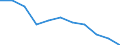 Volkswirtschaftliche Gesamtrechnungen Indikator (ESVG 2010): Bruttowertschöpfung / Statistische Systematik der Wirtschaftszweige in der Europäischen Gemeinschaft (NACE Rev. 2): Verarbeitendes Gewerbe/Herstellung von Waren / Maßeinheit: Veränderung in Prozent q/q-4 (NSA) / Geopolitische Meldeeinheit: Schweden