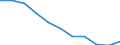 Volkswirtschaftliche Gesamtrechnungen Indikator (ESVG 2010): Bruttowertschöpfung / Statistische Systematik der Wirtschaftszweige in der Europäischen Gemeinschaft (NACE Rev. 2): Verarbeitendes Gewerbe/Herstellung von Waren / Maßeinheit: Veränderung in Prozent q/q-4 (NSA) / Geopolitische Meldeeinheit: Schweiz