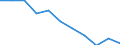 National accounts indicator (ESA 2010): Value added, gross / Statistical classification of economic activities in the European Community (NACE Rev. 2): Manufacturing / Unit of measure: Percentage change q/q-4 (NSA) / Geopolitical entity (reporting): Bosnia and Herzegovina