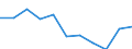 Volkswirtschaftliche Gesamtrechnungen Indikator (ESVG 2010): Bruttowertschöpfung / Statistische Systematik der Wirtschaftszweige in der Europäischen Gemeinschaft (NACE Rev. 2): Verarbeitendes Gewerbe/Herstellung von Waren / Maßeinheit: Veränderung in Prozent q/q-4 (NSA) / Geopolitische Meldeeinheit: Montenegro