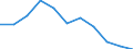 Volkswirtschaftliche Gesamtrechnungen Indikator (ESVG 2010): Bruttowertschöpfung / Statistische Systematik der Wirtschaftszweige in der Europäischen Gemeinschaft (NACE Rev. 2): Verarbeitendes Gewerbe/Herstellung von Waren / Maßeinheit: Veränderung in Prozent q/q-4 (NSA) / Geopolitische Meldeeinheit: Albanien