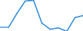 Volkswirtschaftliche Gesamtrechnungen Indikator (ESVG 2010): Bruttowertschöpfung / Statistische Systematik der Wirtschaftszweige in der Europäischen Gemeinschaft (NACE Rev. 2): Verarbeitendes Gewerbe/Herstellung von Waren / Maßeinheit: Veränderung in Prozent q/q-4 (NSA) / Geopolitische Meldeeinheit: Serbien