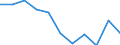 Volkswirtschaftliche Gesamtrechnungen Indikator (ESVG 2010): Bruttowertschöpfung / Statistische Systematik der Wirtschaftszweige in der Europäischen Gemeinschaft (NACE Rev. 2): Verarbeitendes Gewerbe/Herstellung von Waren / Maßeinheit: Veränderung in Prozent q/q-4 (NSA) / Geopolitische Meldeeinheit: Türkei