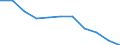 Volkswirtschaftliche Gesamtrechnungen Indikator (ESVG 2010): Bruttowertschöpfung / Statistische Systematik der Wirtschaftszweige in der Europäischen Gemeinschaft (NACE Rev. 2): Verarbeitendes Gewerbe/Herstellung von Waren / Maßeinheit: Veränderung in Prozent q/q-4 (SCA) / Geopolitische Meldeeinheit: Europäische Union - 27 Länder (ab 2020)