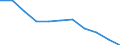 Volkswirtschaftliche Gesamtrechnungen Indikator (ESVG 2010): Bruttowertschöpfung / Statistische Systematik der Wirtschaftszweige in der Europäischen Gemeinschaft (NACE Rev. 2): Verarbeitendes Gewerbe/Herstellung von Waren / Maßeinheit: Veränderung in Prozent q/q-4 (SCA) / Geopolitische Meldeeinheit: Euroraum (EA11-1999, EA12-2001, EA13-2007, EA15-2008, EA16-2009, EA17-2011, EA18-2014, EA19-2015, EA20-2023)