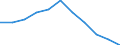 Volkswirtschaftliche Gesamtrechnungen Indikator (ESVG 2010): Bruttowertschöpfung / Statistische Systematik der Wirtschaftszweige in der Europäischen Gemeinschaft (NACE Rev. 2): Verarbeitendes Gewerbe/Herstellung von Waren / Maßeinheit: Veränderung in Prozent q/q-4 (SCA) / Geopolitische Meldeeinheit: Belgien