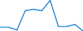 Volkswirtschaftliche Gesamtrechnungen Indikator (ESVG 2010): Bruttowertschöpfung / Statistische Systematik der Wirtschaftszweige in der Europäischen Gemeinschaft (NACE Rev. 2): Verarbeitendes Gewerbe/Herstellung von Waren / Maßeinheit: Veränderung in Prozent q/q-4 (SCA) / Geopolitische Meldeeinheit: Bulgarien