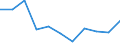 Volkswirtschaftliche Gesamtrechnungen Indikator (ESVG 2010): Bruttowertschöpfung / Statistische Systematik der Wirtschaftszweige in der Europäischen Gemeinschaft (NACE Rev. 2): Verarbeitendes Gewerbe/Herstellung von Waren / Maßeinheit: Veränderung in Prozent q/q-4 (SCA) / Geopolitische Meldeeinheit: Dänemark