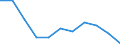 Volkswirtschaftliche Gesamtrechnungen Indikator (ESVG 2010): Bruttowertschöpfung / Statistische Systematik der Wirtschaftszweige in der Europäischen Gemeinschaft (NACE Rev. 2): Verarbeitendes Gewerbe/Herstellung von Waren / Maßeinheit: Veränderung in Prozent q/q-4 (SCA) / Geopolitische Meldeeinheit: Deutschland