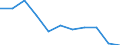 Volkswirtschaftliche Gesamtrechnungen Indikator (ESVG 2010): Bruttowertschöpfung / Statistische Systematik der Wirtschaftszweige in der Europäischen Gemeinschaft (NACE Rev. 2): Verarbeitendes Gewerbe/Herstellung von Waren / Maßeinheit: Veränderung in Prozent q/q-4 (SCA) / Geopolitische Meldeeinheit: Estland