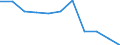 Volkswirtschaftliche Gesamtrechnungen Indikator (ESVG 2010): Bruttowertschöpfung / Statistische Systematik der Wirtschaftszweige in der Europäischen Gemeinschaft (NACE Rev. 2): Verarbeitendes Gewerbe/Herstellung von Waren / Maßeinheit: Veränderung in Prozent q/q-4 (SCA) / Geopolitische Meldeeinheit: Irland