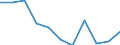 Volkswirtschaftliche Gesamtrechnungen Indikator (ESVG 2010): Bruttowertschöpfung / Statistische Systematik der Wirtschaftszweige in der Europäischen Gemeinschaft (NACE Rev. 2): Verarbeitendes Gewerbe/Herstellung von Waren / Maßeinheit: Veränderung in Prozent q/q-4 (SCA) / Geopolitische Meldeeinheit: Griechenland