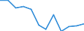 Volkswirtschaftliche Gesamtrechnungen Indikator (ESVG 2010): Bruttowertschöpfung / Statistische Systematik der Wirtschaftszweige in der Europäischen Gemeinschaft (NACE Rev. 2): Verarbeitendes Gewerbe/Herstellung von Waren / Maßeinheit: Veränderung in Prozent q/q-4 (SCA) / Geopolitische Meldeeinheit: Spanien