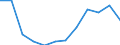 Volkswirtschaftliche Gesamtrechnungen Indikator (ESVG 2010): Bruttowertschöpfung / Statistische Systematik der Wirtschaftszweige in der Europäischen Gemeinschaft (NACE Rev. 2): Verarbeitendes Gewerbe/Herstellung von Waren / Maßeinheit: Veränderung in Prozent q/q-4 (SCA) / Geopolitische Meldeeinheit: Frankreich