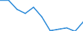 Volkswirtschaftliche Gesamtrechnungen Indikator (ESVG 2010): Bruttowertschöpfung / Statistische Systematik der Wirtschaftszweige in der Europäischen Gemeinschaft (NACE Rev. 2): Verarbeitendes Gewerbe/Herstellung von Waren / Maßeinheit: Veränderung in Prozent q/q-4 (SCA) / Geopolitische Meldeeinheit: Kroatien