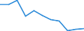 Volkswirtschaftliche Gesamtrechnungen Indikator (ESVG 2010): Bruttowertschöpfung / Statistische Systematik der Wirtschaftszweige in der Europäischen Gemeinschaft (NACE Rev. 2): Verarbeitendes Gewerbe/Herstellung von Waren / Maßeinheit: Veränderung in Prozent q/q-4 (SCA) / Geopolitische Meldeeinheit: Italien