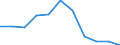 Volkswirtschaftliche Gesamtrechnungen Indikator (ESVG 2010): Bruttowertschöpfung / Statistische Systematik der Wirtschaftszweige in der Europäischen Gemeinschaft (NACE Rev. 2): Verarbeitendes Gewerbe/Herstellung von Waren / Maßeinheit: Veränderung in Prozent q/q-4 (SCA) / Geopolitische Meldeeinheit: Ungarn