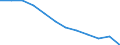 Volkswirtschaftliche Gesamtrechnungen Indikator (ESVG 2010): Bruttowertschöpfung / Statistische Systematik der Wirtschaftszweige in der Europäischen Gemeinschaft (NACE Rev. 2): Verarbeitendes Gewerbe/Herstellung von Waren / Maßeinheit: Veränderung in Prozent q/q-4 (SCA) / Geopolitische Meldeeinheit: Niederlande