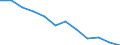 Volkswirtschaftliche Gesamtrechnungen Indikator (ESVG 2010): Bruttowertschöpfung / Statistische Systematik der Wirtschaftszweige in der Europäischen Gemeinschaft (NACE Rev. 2): Verarbeitendes Gewerbe/Herstellung von Waren / Maßeinheit: Veränderung in Prozent q/q-4 (SCA) / Geopolitische Meldeeinheit: Österreich