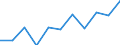 Volkswirtschaftliche Gesamtrechnungen Indikator (ESVG 2010): Bruttowertschöpfung / Statistische Systematik der Wirtschaftszweige in der Europäischen Gemeinschaft (NACE Rev. 2): Baugewerbe/Bau / Maßeinheit: Millionen Euro (NSA) / Geopolitische Meldeeinheit: Euroraum (EA11-1999, EA12-2001, EA13-2007, EA15-2008, EA16-2009, EA17-2011, EA18-2014, EA19-2015, EA20-2023)