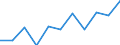 Volkswirtschaftliche Gesamtrechnungen Indikator (ESVG 2010): Bruttowertschöpfung / Statistische Systematik der Wirtschaftszweige in der Europäischen Gemeinschaft (NACE Rev. 2): Baugewerbe/Bau / Maßeinheit: Millionen Euro (NSA) / Geopolitische Meldeeinheit: Euroraum - 20 Länder (ab 2023)