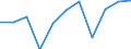 Volkswirtschaftliche Gesamtrechnungen Indikator (ESVG 2010): Bruttowertschöpfung / Statistische Systematik der Wirtschaftszweige in der Europäischen Gemeinschaft (NACE Rev. 2): Baugewerbe/Bau / Maßeinheit: Millionen Euro (NSA) / Geopolitische Meldeeinheit: Tschechien