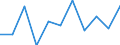 National accounts indicator (ESA 2010): Value added, gross / Statistical classification of economic activities in the European Community (NACE Rev. 2): Construction / Unit of measure: Million euro (NSA) / Geopolitical entity (reporting): Denmark