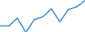 National accounts indicator (ESA 2010): Value added, gross / Statistical classification of economic activities in the European Community (NACE Rev. 2): Construction / Unit of measure: Million euro (NSA) / Geopolitical entity (reporting): Germany