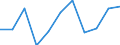 Volkswirtschaftliche Gesamtrechnungen Indikator (ESVG 2010): Bruttowertschöpfung / Statistische Systematik der Wirtschaftszweige in der Europäischen Gemeinschaft (NACE Rev. 2): Baugewerbe/Bau / Maßeinheit: Millionen Euro (NSA) / Geopolitische Meldeeinheit: Irland