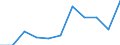 Volkswirtschaftliche Gesamtrechnungen Indikator (ESVG 2010): Bruttowertschöpfung / Statistische Systematik der Wirtschaftszweige in der Europäischen Gemeinschaft (NACE Rev. 2): Baugewerbe/Bau / Maßeinheit: Millionen Euro (NSA) / Geopolitische Meldeeinheit: Griechenland