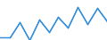 Volkswirtschaftliche Gesamtrechnungen Indikator (ESVG 2010): Bruttowertschöpfung / Statistische Systematik der Wirtschaftszweige in der Europäischen Gemeinschaft (NACE Rev. 2): Baugewerbe/Bau / Maßeinheit: Millionen Euro (NSA) / Geopolitische Meldeeinheit: Spanien