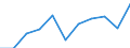 National accounts indicator (ESA 2010): Value added, gross / Statistical classification of economic activities in the European Community (NACE Rev. 2): Construction / Unit of measure: Million euro (NSA) / Geopolitical entity (reporting): Italy