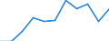 Volkswirtschaftliche Gesamtrechnungen Indikator (ESVG 2010): Bruttowertschöpfung / Statistische Systematik der Wirtschaftszweige in der Europäischen Gemeinschaft (NACE Rev. 2): Baugewerbe/Bau / Maßeinheit: Millionen Euro (NSA) / Geopolitische Meldeeinheit: Luxemburg