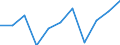 National accounts indicator (ESA 2010): Value added, gross / Statistical classification of economic activities in the European Community (NACE Rev. 2): Construction / Unit of measure: Million euro (NSA) / Geopolitical entity (reporting): Hungary