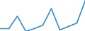 Volkswirtschaftliche Gesamtrechnungen Indikator (ESVG 2010): Bruttowertschöpfung / Statistische Systematik der Wirtschaftszweige in der Europäischen Gemeinschaft (NACE Rev. 2): Baugewerbe/Bau / Maßeinheit: Millionen Euro (NSA) / Geopolitische Meldeeinheit: Rumänien