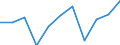 Volkswirtschaftliche Gesamtrechnungen Indikator (ESVG 2010): Bruttowertschöpfung / Statistische Systematik der Wirtschaftszweige in der Europäischen Gemeinschaft (NACE Rev. 2): Baugewerbe/Bau / Maßeinheit: Millionen Euro (NSA) / Geopolitische Meldeeinheit: Slowakei