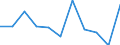 Volkswirtschaftliche Gesamtrechnungen Indikator (ESVG 2010): Bruttowertschöpfung / Statistische Systematik der Wirtschaftszweige in der Europäischen Gemeinschaft (NACE Rev. 2): Baugewerbe/Bau / Maßeinheit: Millionen Euro (NSA) / Geopolitische Meldeeinheit: Montenegro