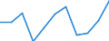 Volkswirtschaftliche Gesamtrechnungen Indikator (ESVG 2010): Bruttowertschöpfung / Statistische Systematik der Wirtschaftszweige in der Europäischen Gemeinschaft (NACE Rev. 2): Baugewerbe/Bau / Maßeinheit: Millionen Euro (NSA) / Geopolitische Meldeeinheit: Nordmazedonien