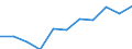 Volkswirtschaftliche Gesamtrechnungen Indikator (ESVG 2010): Bruttowertschöpfung / Statistische Systematik der Wirtschaftszweige in der Europäischen Gemeinschaft (NACE Rev. 2): Baugewerbe/Bau / Maßeinheit: Millionen Euro (NSA) / Geopolitische Meldeeinheit: Türkei