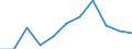 Volkswirtschaftliche Gesamtrechnungen Indikator (ESVG 2010): Bruttowertschöpfung / Statistische Systematik der Wirtschaftszweige in der Europäischen Gemeinschaft (NACE Rev. 2): Baugewerbe/Bau / Maßeinheit: Millionen Euro (SCA) / Geopolitische Meldeeinheit: Dänemark