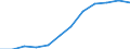 Volkswirtschaftliche Gesamtrechnungen Indikator (ESVG 2010): Bruttowertschöpfung / Statistische Systematik der Wirtschaftszweige in der Europäischen Gemeinschaft (NACE Rev. 2): Baugewerbe/Bau / Maßeinheit: Millionen Euro (SCA) / Geopolitische Meldeeinheit: Frankreich