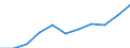 Volkswirtschaftliche Gesamtrechnungen Indikator (ESVG 2010): Bruttowertschöpfung / Statistische Systematik der Wirtschaftszweige in der Europäischen Gemeinschaft (NACE Rev. 2): Baugewerbe/Bau / Maßeinheit: Millionen Euro (SCA) / Geopolitische Meldeeinheit: Italien