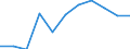 Volkswirtschaftliche Gesamtrechnungen Indikator (ESVG 2010): Bruttowertschöpfung / Statistische Systematik der Wirtschaftszweige in der Europäischen Gemeinschaft (NACE Rev. 2): Baugewerbe/Bau / Maßeinheit: Millionen Euro (SCA) / Geopolitische Meldeeinheit: Luxemburg