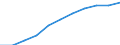 Volkswirtschaftliche Gesamtrechnungen Indikator (ESVG 2010): Bruttowertschöpfung / Statistische Systematik der Wirtschaftszweige in der Europäischen Gemeinschaft (NACE Rev. 2): Baugewerbe/Bau / Maßeinheit: Millionen Euro (SCA) / Geopolitische Meldeeinheit: Österreich