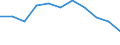 Volkswirtschaftliche Gesamtrechnungen Indikator (ESVG 2010): Bruttowertschöpfung / Statistische Systematik der Wirtschaftszweige in der Europäischen Gemeinschaft (NACE Rev. 2): Baugewerbe/Bau / Maßeinheit: Millionen Euro (SCA) / Geopolitische Meldeeinheit: Finnland